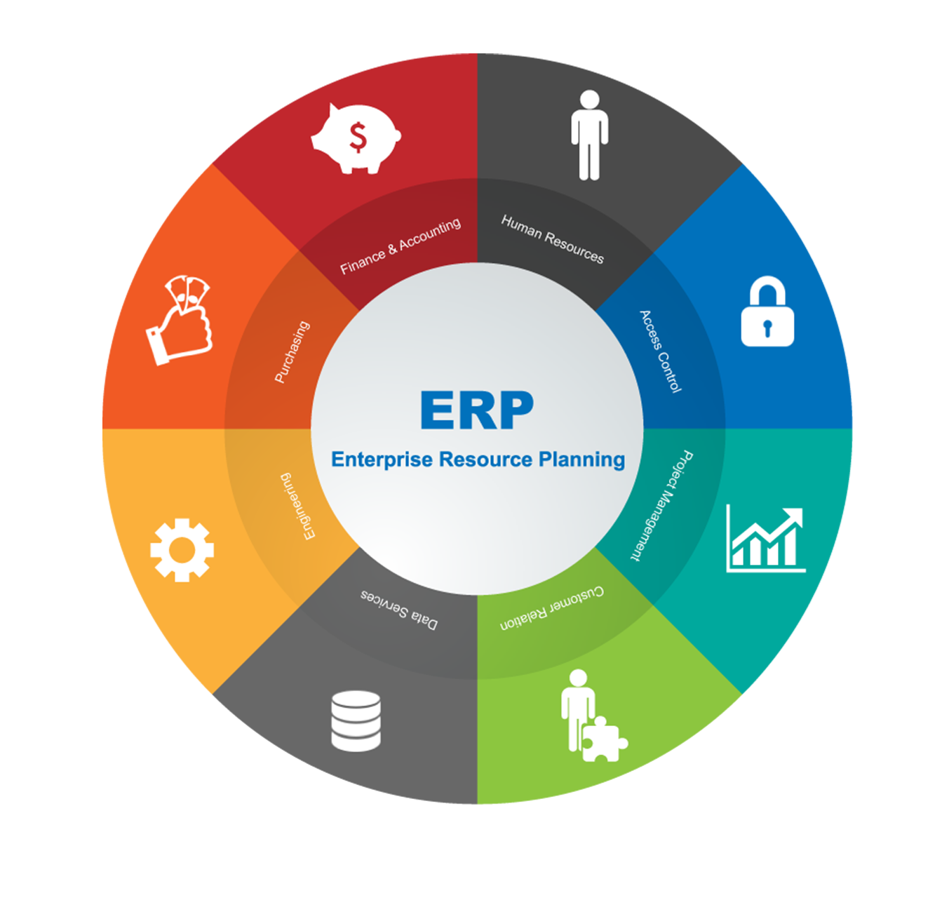 Enterprise system. ERP. ERP-система. Планирование в ERP. Системы управления предприятием ERP.