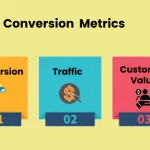 conversion rate optimization