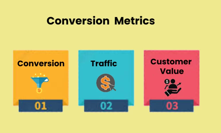 conversion rate optimization