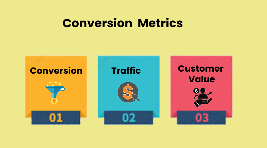 conversion rate optimization