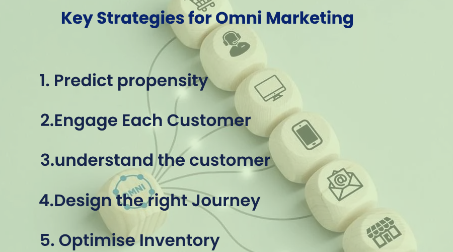 keys strategies of omnichannel marketing