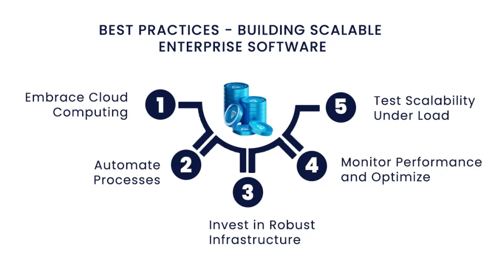 best practices in enterprise software