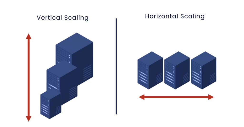 Scalable types
