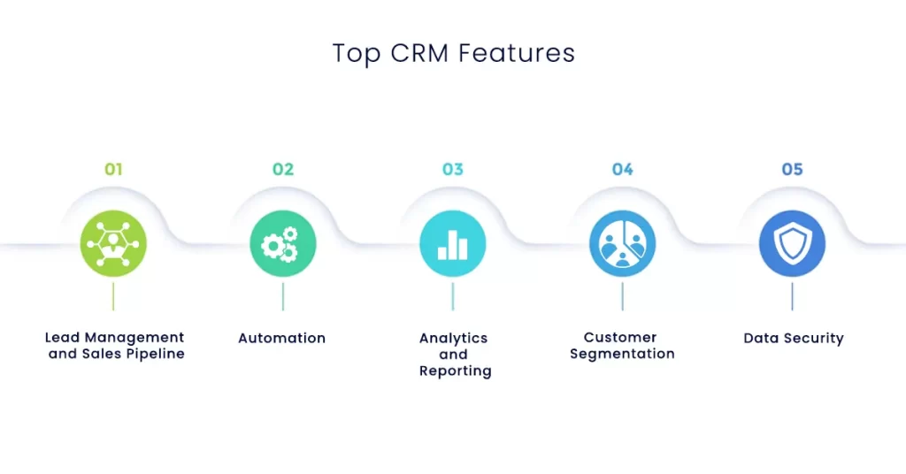 CRM features