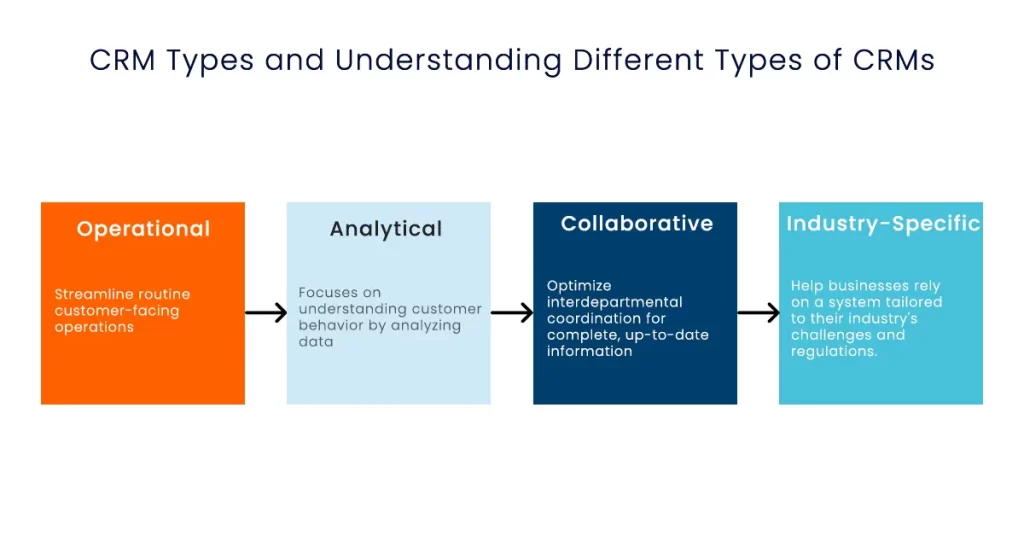 types of crm software