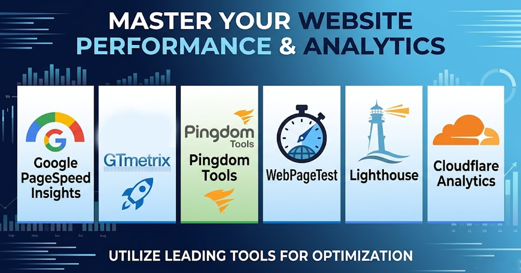 Laster your websites