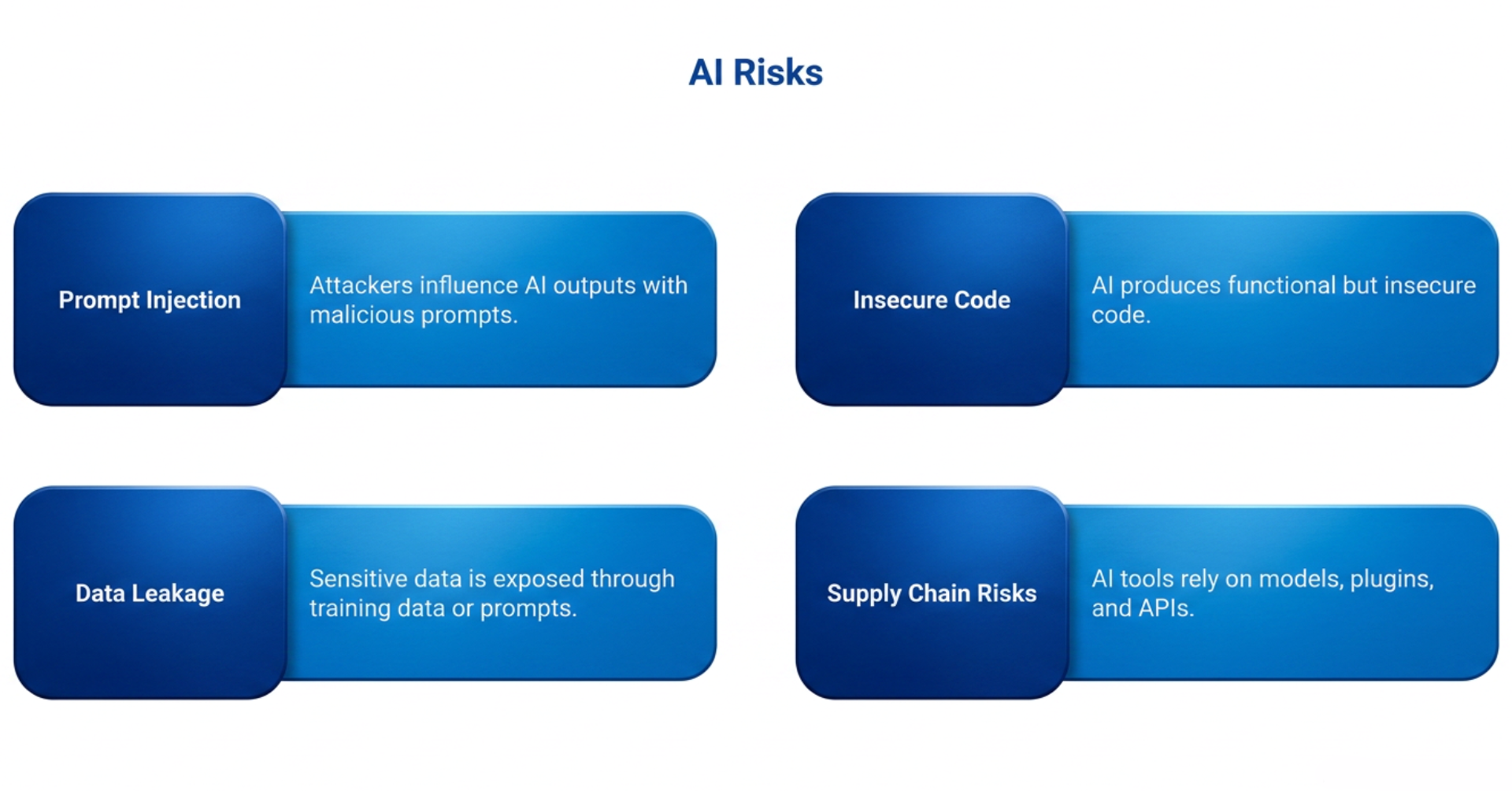 New Threat Landscape in 2026 - AI Security Risks
