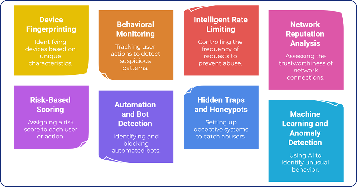 A Modern Anti-Abuse System Beyond IP and User-Agent Tracking